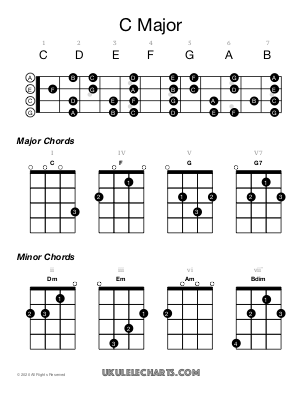 Ukulele Chord Charts Ukulele Chord Pdf Ukulele Chords And Scales By Musical Key